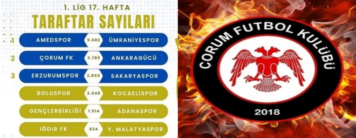 ANKARAGÜCÜ MAÇI EN ÇOK İZLENEN 2. MAÇ OLDU